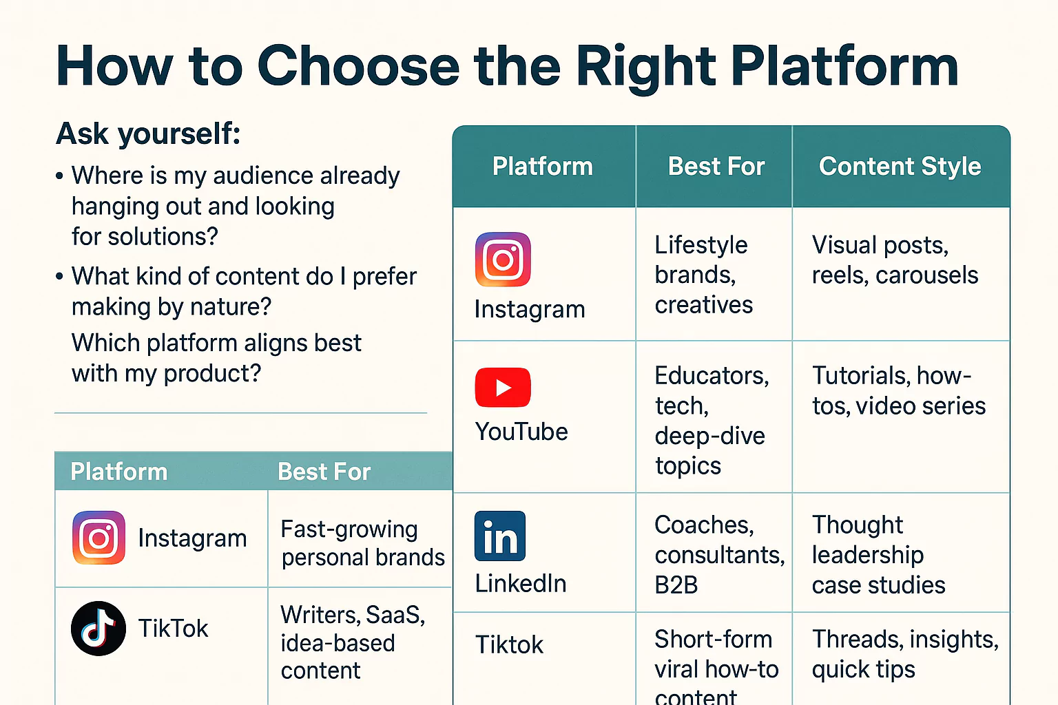 How to choose right platform