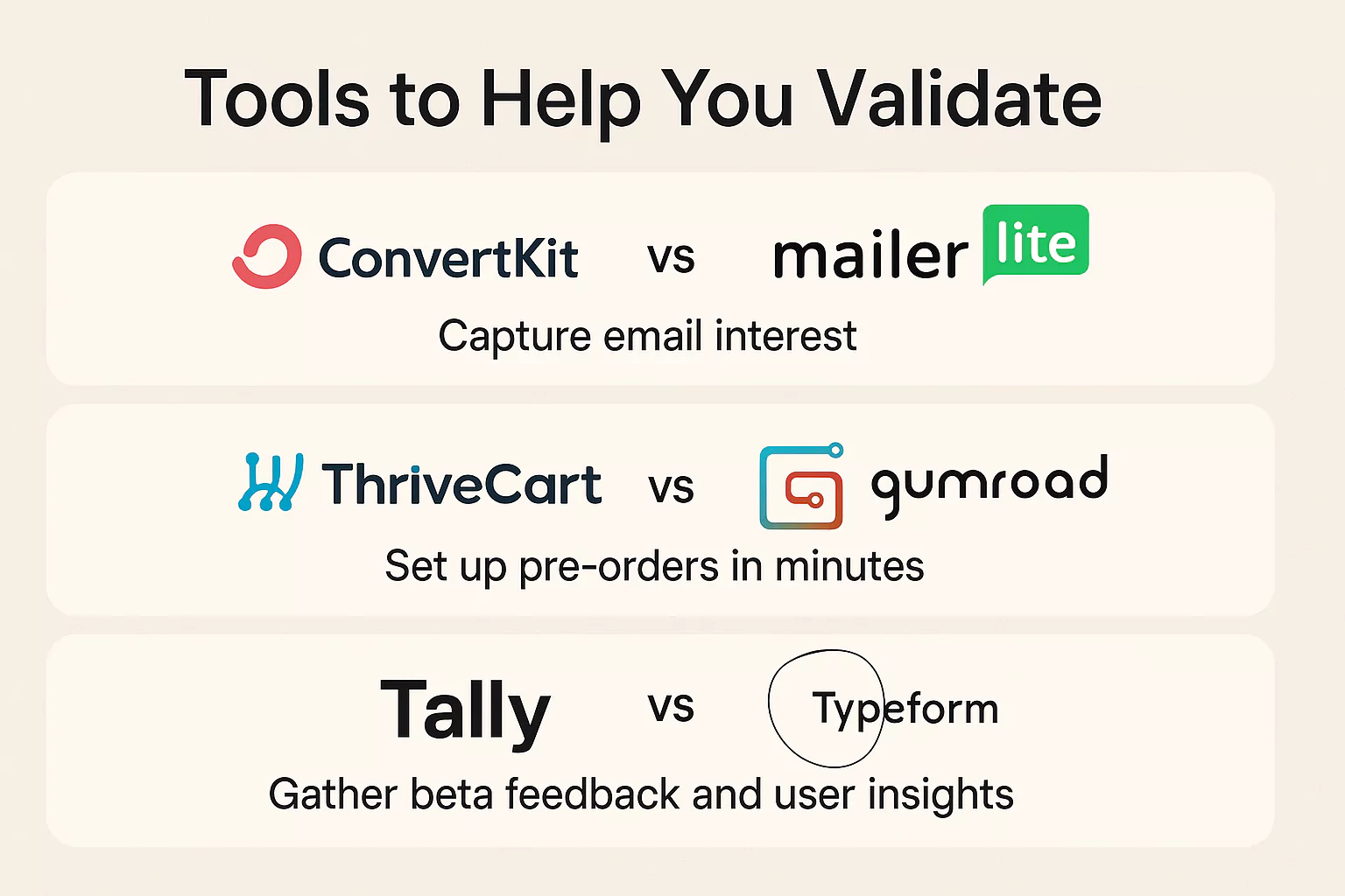 Tools to help you validate